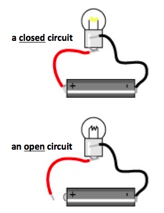 Bbc   schools science clips   circuits and conductors